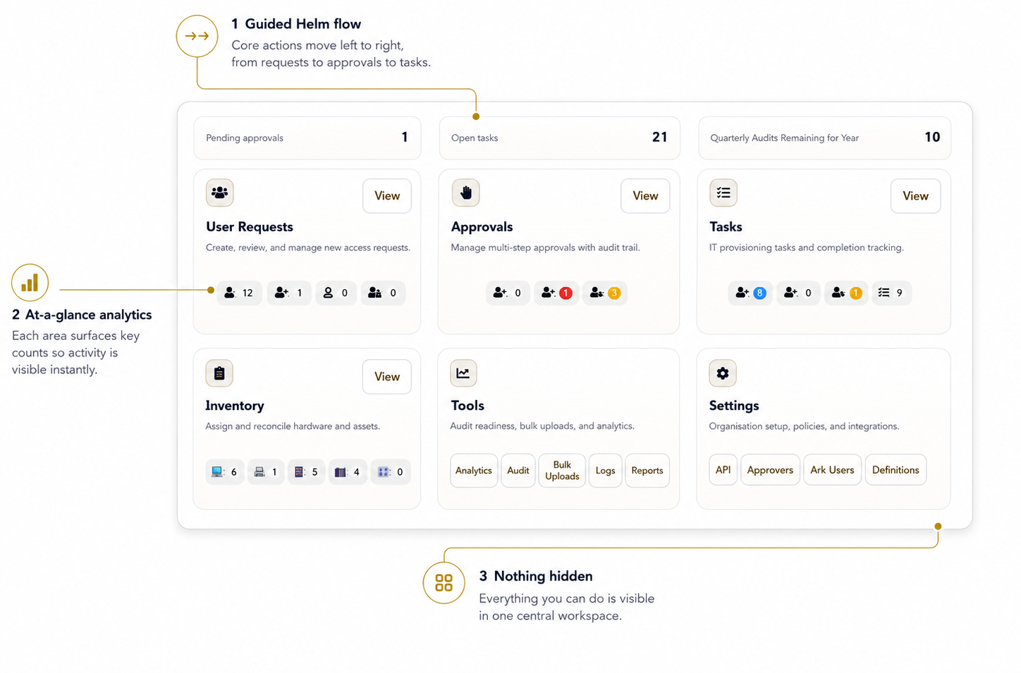 The Helm Dashboard preview